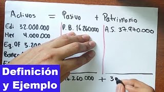 DEPRECIACION Y AMORTIZACION EN ESTADOS FINANCIEROS [upl. by Bernice796]