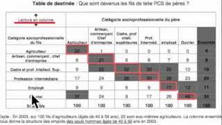 LECTURE DES TABLES DE MOBILITÉ [upl. by Ecire318]