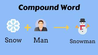 Compound Word Wonders A Fun Learning Journey for Kids [upl. by Ailecra]