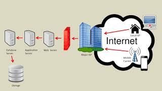 Networking Tutorial for Beginners  01  Introduction [upl. by Naitsirk]