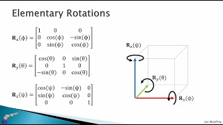 23 Rotations in 3D [upl. by Adnar]