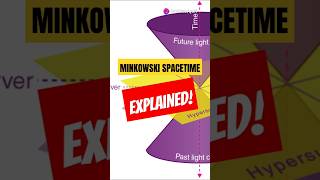 Minkowski Spacetime Explained in 60 Seconds [upl. by Ahsaten528]