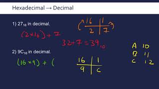 Hexadecimal Conversions [upl. by Dasa609]