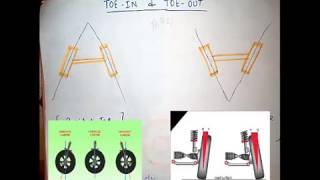 13 ToeIn amp ToeOut  Steering Geometry  Wheel Alignment  Hindi [upl. by Tabatha969]