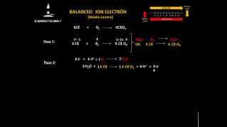 Estequiometría 02 Balanceo por ion electrón en medio neutro [upl. by Clem934]