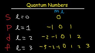 Level 4 division  Multiplication and division  Arithmetic  Khan Academy [upl. by Etteiluj]