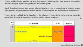 yevmiye defteri kayıt mantığı [upl. by Nylodnew176]