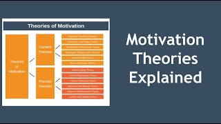 Motivation Theories Explained in 10 Minutes [upl. by Inus73]