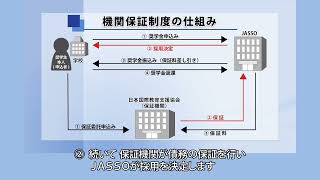 【在学採用】奨学金を希望する皆さんへ（6機関保証制度） [upl. by Heins]