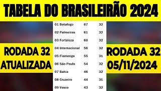 CLASSIFICAÇÃO DO BRASILEIRÃO 2024 HOJE  TABELA DO brasileirão 2024  Campeonato brasileiro Série A [upl. by Bury]