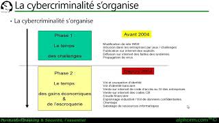 2 Pourquoi la sécurité informatique [upl. by Stanfield861]