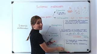 Clasificación de los sistemas materiales SUSTANCIAS PURAS Y MEZCLAS [upl. by Seroka]