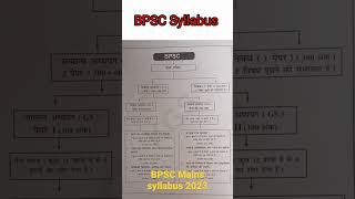 BPSC Mains syllabus 2023। BPSC syllabus 2023। Education learn by Sandhya maam [upl. by Cicily]