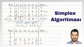 Simplex Algoritması Soru Çözümü Simplex Method [upl. by Wivestad]