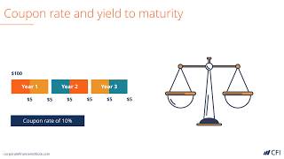 Coupon Rate and Yield to Maturity  How to Calculate Coupon Rate [upl. by Fugere]