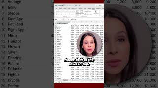 How to freeze a row in Excel amp freeze multiple rows or columns with just one click shorts [upl. by Nawd]