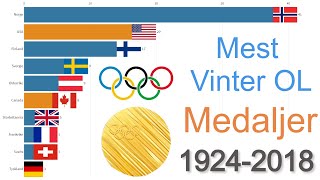 Mest Vinter OL Medaljer i Verden 1924  2018 [upl. by Mozart]