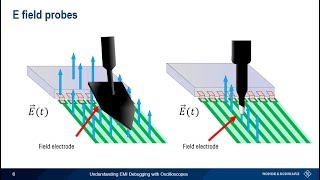 Understanding EMI Debugging with Oscilloscopes [upl. by Erdnua]