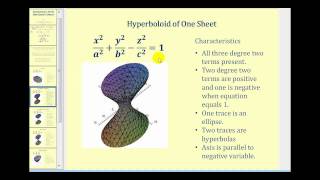 Introduction to Quadric Surfaces [upl. by Nnylram]