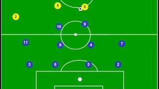 Tattica Le catene nel gioco del calcio video 1 [upl. by Hsot]