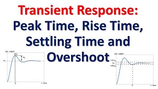 Transient Response of Dynamical Systems Peak Time Rise Time Settling Time and Overshoot [upl. by Januisz500]