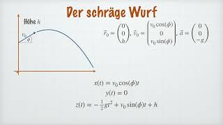 Bewegung Ortskurve Freier Fall Schräger Wurf  Klassische Mechanik [upl. by Quinton]