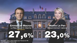 ÉDITION SPÉCIALE  E Macron et M Le Pen qualifiés pour le 2nd tour de lélection présidentielle 🇫🇷 [upl. by Breh]