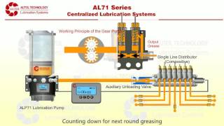 The working process of ALP70 automatic grease pump [upl. by Ernesto]