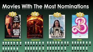 29th Critics Choice Awards Nominations Predictions 2024 [upl. by Meredi]