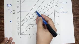 Tanabe Sugano Diagram  Ques2  Inorganic electronic spectroscopy [upl. by Zurkow460]