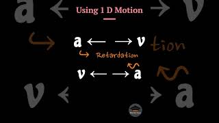 what is retardation short video  explaining retardation [upl. by Nalhsa]