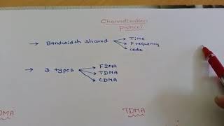 Channelization Protocol in Data Communication [upl. by Analat]