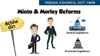 Minto Morley Reforms 1909  Indian Council Act 1909 [upl. by Lara863]