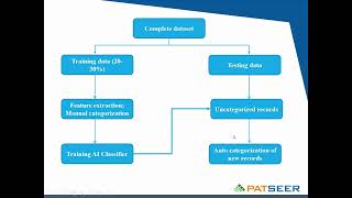 An Introduction to PatSeers AI Classifier [upl. by Elleinet]