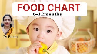 Food chart for 612months6 മാസത്തിന് ശേഷം കൊടുക്കേണ്ട ഭക്ഷണങ്ങൾConventional weaning [upl. by Kampmann514]