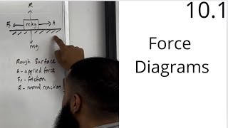 Edexcel AS Level Maths 101 Forces Diagrams Resolving Forces Newton’s 2nd Law [upl. by Sidoon]