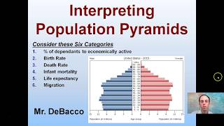 Interpreting Population Pyramids [upl. by Anenahs]