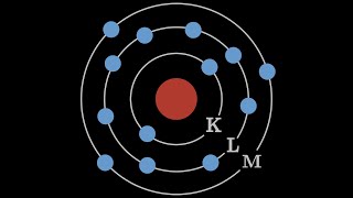 Das Schalenmodell Die Elektronenhülle der Atome erklärt [upl. by Kono]