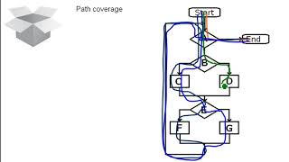 Proging Whitebox testing and Blackbox testing English [upl. by Nahsad]