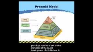 Pyramid Model Overview [upl. by Milore567]