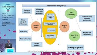 7 Ulusal İşlevsel Üroloji ve Kadın Ürolojisi Kongresi  AYMED Uydu Sempozyumu 23 Ekim 2021 [upl. by Neeven]