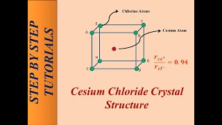 Cesium Chloride or Caesium Chloride Crystal Structure [upl. by Hasan205]