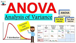 What is ANOVA Analysis of Variance in Statistics   Explained with Examples ANOVA F  test [upl. by Decker]