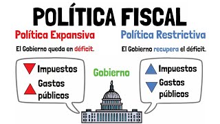 POLÍTICA FISCAL  Expansiva vs Restrictiva  Explicado para principiantes [upl. by Etnom]