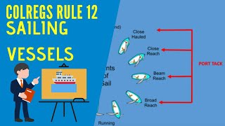 IRPCS Masterclass Rule 12 Sailing Vessels [upl. by Einnhoj]