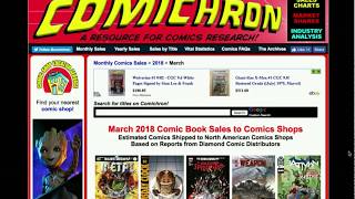 The Comichron Report Inside March 2018s comics sales estimates Part 1 [upl. by Janeva]