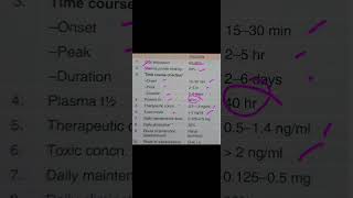 Pharmacokinetics of DIGOXIN digoxin pharmacokinetics pharmacology medical [upl. by Yenahc590]