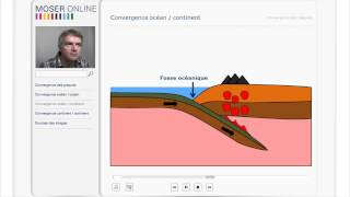 Tectonique des plaques 2  cours de géographie  MATU ONLINE [upl. by Ardeen857]