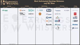 The Most Anticipated Earnings Releases for the Week of July 8 2024 [upl. by Derwon]