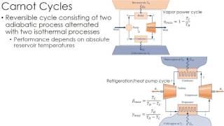 CARNOT CYCLE FOR ENGINEERS ANIMATION [upl. by Latreese726]